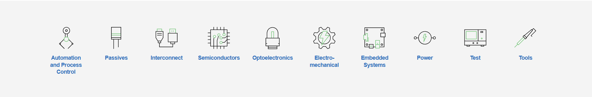 Automation and Process Control, Passives, Interconnect, Semiconductors, Optoelectronics, Electro-mechanical, Embedded Systems, Power, Test, Tools